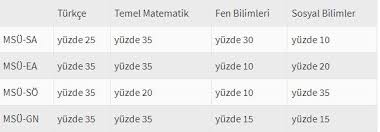 Ösym'nin sınav takvimine göre msü sınav sonuçları haberimizdeki linkten sorgulanabilir… Msu 2018 Sinav Sonuclari Ne Zaman Aciklanacak Egitim Haberleri