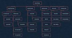 64 best organizational chart images organizational chart