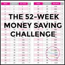 the 52 week money saving challenge you must do what