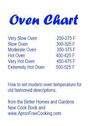 Oven Temperature Chart Apron Free Cooking Temperature Chart Cooking Old Recipes