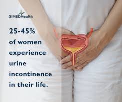 Image result for Urinary Incontinence