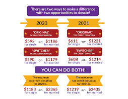 The expanded credit was established in the american rescue plan signed into law in march. Donate To Arizona Tax Credit To Help Children Receive