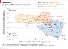 Climate Change Will Affect Developing Countries More Than