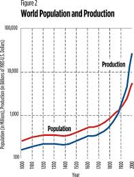 The Industrial Revolution Past And Future Federal Reserve