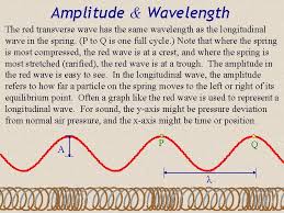 Cbse class 11 physics notes. Topic List Types Of Waves Wave Speed Longitudinal