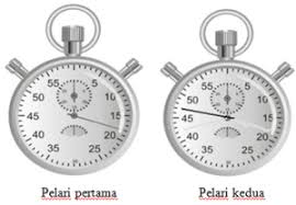 Seperti diketahui, matematika merupakan ilmu pasti yang bisa diasah dengan banyak berlatih. Latihan Soal Ipa Pengukuran Kelas 7 Smp Kurikulum 2013