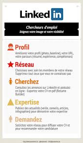 Infographie Linkedin En Recherche D Emploi