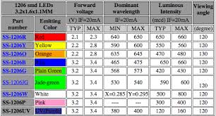 Smd Led Smd Led Sizes Chart