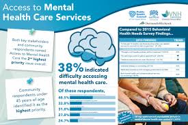 Check spelling or type a new query. Exploring Community Health Priorities In The Upper Valley Public Health Council Of The Upper Valley