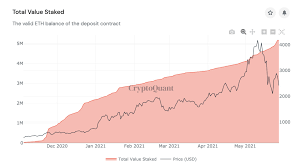 Get the latest ethereum price, eth market cap, trading pairs, charts and data today from the world's number one ethereum staking rewards are determined by a distribution curve (the participation and average percent of stakers): Will Ethereum Crash 2021 Reddit