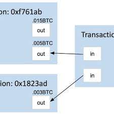 This is the work in proof of work (pow). Pdf Alt Pow An Alternative Proof Of Work Mechanism