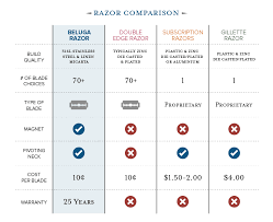 Safety Razor Shaving Made Easy Beluga Shave Co Beluga