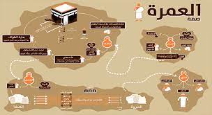 وقالت صحيفة عكاظ المحلية السعودية: ØªØ­Ù…ÙŠÙ„ Ù…Ù†Ø§Ø³Ùƒ Ø§Ù„Ø­Ø¬ ÙˆØ§Ù„Ø¹Ù…Ø±Ø© Ø¨Ø§Ù„ØµÙˆØ± Pdf