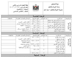 خطة رياضيات للصف الخامس الفصل الثاني 2020 2021 Blog Journal Blog Posts