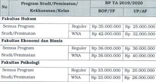 Catatan, surat menyurat, pembukuan ringan, mengetik, agenda, dan sebagainya administrasi teknis. Biaya Kuliah Di Universitas Indonesia Cermati Com