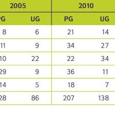 This application shows you the galleries of beautiful bathroom decoration ideas, designs for you. Pdf Vision 2020 Forecasting International Student Mobility A Uk Perspective
