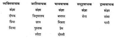 Karnataka Solutions For Class 8 Hindi à¤µà¤² à¤²à¤° Chapter 2 à¤® à¤° à¤ à¤®à¤¸ à¤² Kseeb Solutions A low budget movie, starring nasseruddin, smita and om puri in one of their best performances ever. karnataka solutions for class 8 hindi