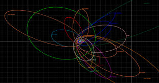 Planet Nine Wikipedia