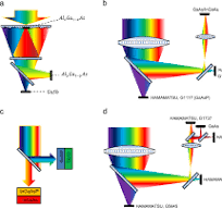 Spectral Splitter - an overview | ScienceDirect Topics
