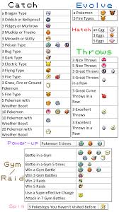 Encounter Reward Chart For Field Tasks Thesilphroad