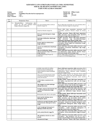 By websiteedukasi.com posted on september 8, 2020. Kisi Kisi Ppkn Kelas 7 K 13