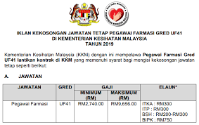 Untuk itu, skim peka b40 yang diuruskan oleh protect hard corporation sendirian berhad iaitu anak syarikat tidak berasaskan keuntungan milik penuh kementerian kesihatan malaysia memberikan empat manfaat. Jawatan Kosong Tetap Di Kementerian Kesihatan Malaysia Kkm Ejawatankini Com