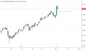 Qsr Stock Price And Chart Nyse Qsr Tradingview