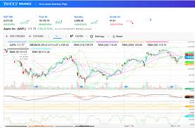 free stock charts online trade setups that work