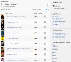 These are not just great action flicks, but movies that, in one way or another, changed how we view this badass genre. Building An Imdb Top 250 Clone With Pandas Tutorialedge Net