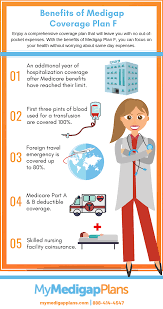 A person with original medicare can sign up for the optional medigap insurance policies. Complete Medicare Supplement Plans Comparsion Chart For 2021