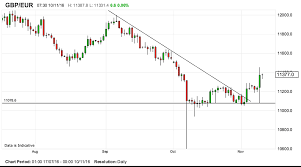 dollar tl forex forex u s dollar drops best forex