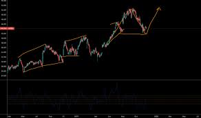 Ajrd Stock Price And Chart Nyse Ajrd Tradingview