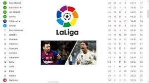 Espero que muy bien ya que ahora les traigo más fifa 07 de psp la liga española de segunda división ta. Tabla De Posiciones De La Liga Santander Espana Hoy Youtube