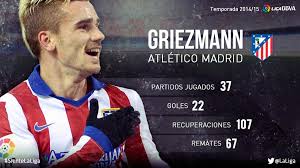 Descubre las mejores imágenes, noticias y videos del campeón de la liga bbva 2014 en el especial de marca.com. Antoine Griezmann His 2014 15 Season In The Liga Bbva Laliga