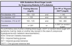 nerve damage occurs when blood sugars rise over 140 mg dl