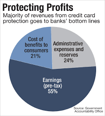 Now the bill has passed both the. Consumer Bureau Threatens Banks Credit Card Protection Profits American Banker