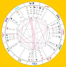 James Dean Horoscope Profile Queer Stars