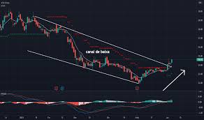 A cotação vista nessa página (bbse3) é conhecida pelo mercado financeiro como uma ação ordinária. Bbse3 Preco Da Acao E Grafico Bmfbovespa Bbse3 Tradingview