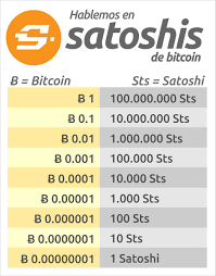 Con paxful, puedes comprar bitcoin de vendedores fiables en cualquier momento, desde cualquier lugar del mundo. Que Es Un Satoshi Cuantos Satoshi Es Un Bitcoin Y Cual Es Su Valor Gikplus