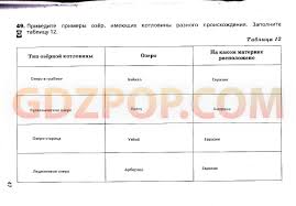 литература 7 класс учебник коровина часть 2 читать онлайн бесплатно Gotovye Domashnie Zadaniya Gdz Po Geografii 6 Klass Bojko Besplatno