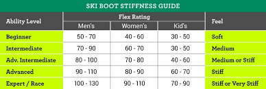 Booting Website Ski Boot Flex Chart