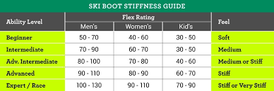 booting website ski boot flex chart