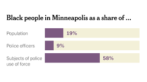 Police, police brutality, chicago police department pages: Minneapolis Police Use Force Against Black People At 7 Times The Rate Of Whites The New York Times