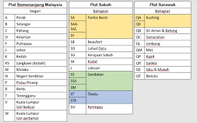 Untuk makluman, senarai nombor plat kendaraan terkini untuk setiap kawasan dan negeri di malaysia secara cepat mampu dipaparkan oleh sistem jpj secara online tanpa perlu anda pergi ke jpj. Finis Coronut Opus Nombor Plat Malaysia