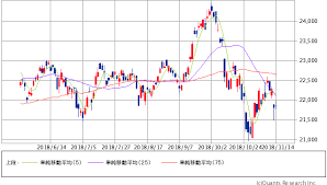 名站推薦 tips：2021年6月8日 更新失效連結 total 13 ». æ—¥çµŒ å¹³å‡ æŽ¨ç§»