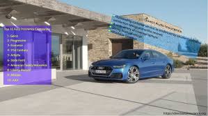 Almost every driver needs a similar range of basic coverage, offered by all major car insurance companies. Top Rated Car Insurance Companies Direct Auto Insurance