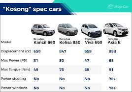 Check spelling or type a new query. Evolusi Kereta Perodua Spec Kosong Apa Yang Berubah Dalam Kereta Ini Wapcar