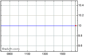 Mang Bronze Share Price History Historical Data For Mngs