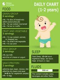 Diet Chart For 18 Months Baby Girl To Increase Weight