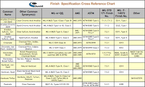 Boeing Hi Lok Hole Sizes Related Keywords Suggestions